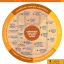 Title IX Employee Resource Wheel